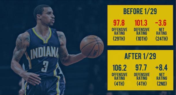 Fundamentals Pacers comparison
